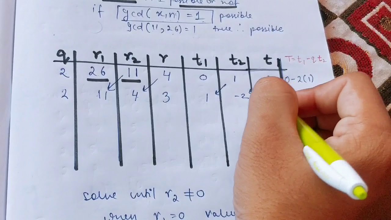Mastering the Multiplicative Inverse in Cryptography 🔐 | Extended Euclidean Algorithm Explained