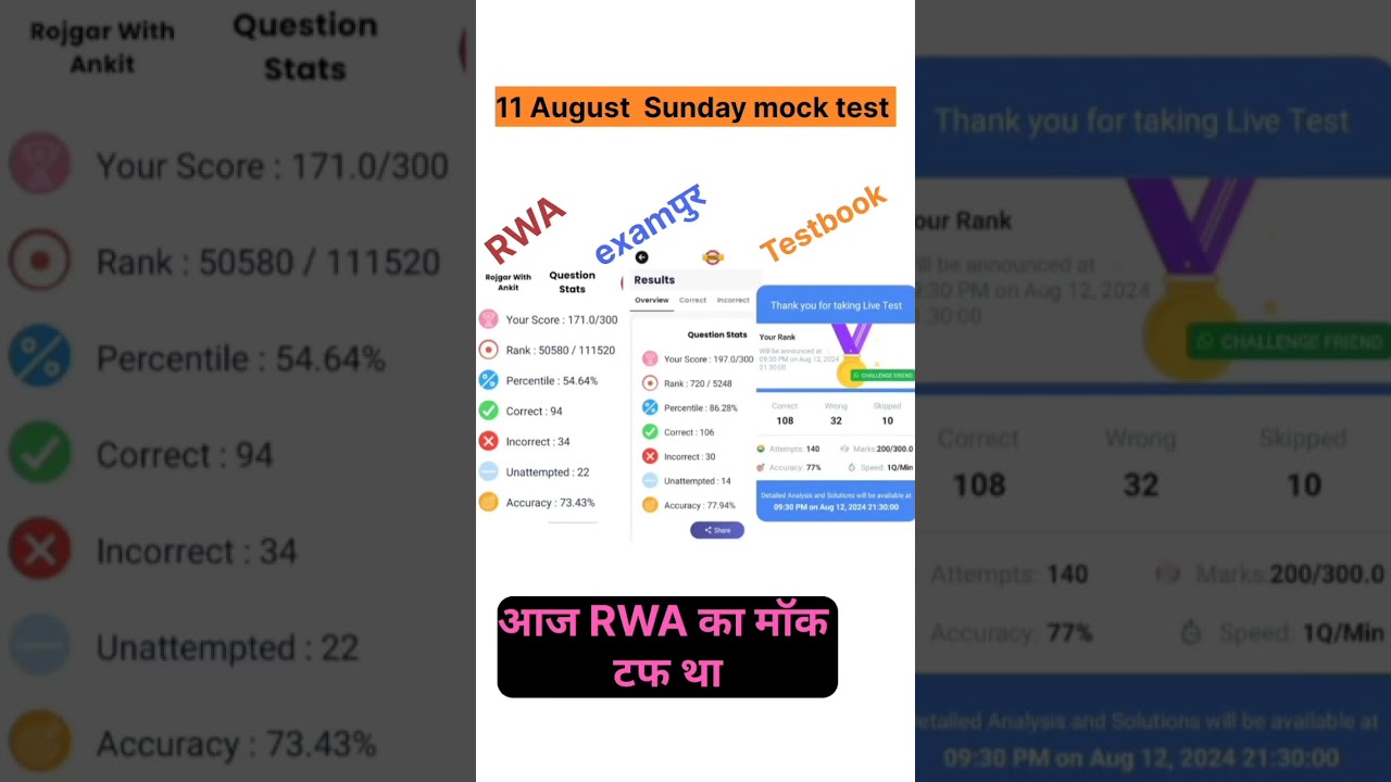 Ultimate Sunday Mock Test for UP Police Constable Exam 📝 | RWA, Exampur, Testbook Analysis 2024