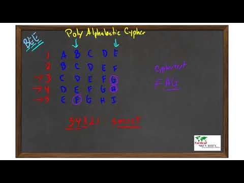Polyalphabetic Cipher Example