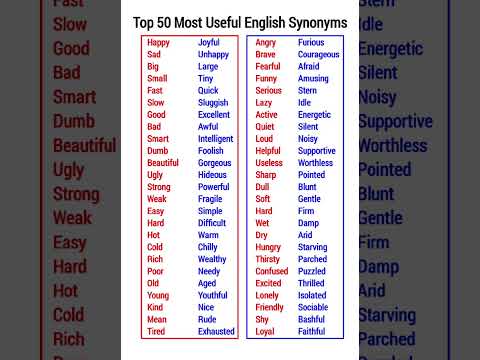 Top 50 Synonyms in English for beginners #dailyenglish #englishlanguage #spokenenglish