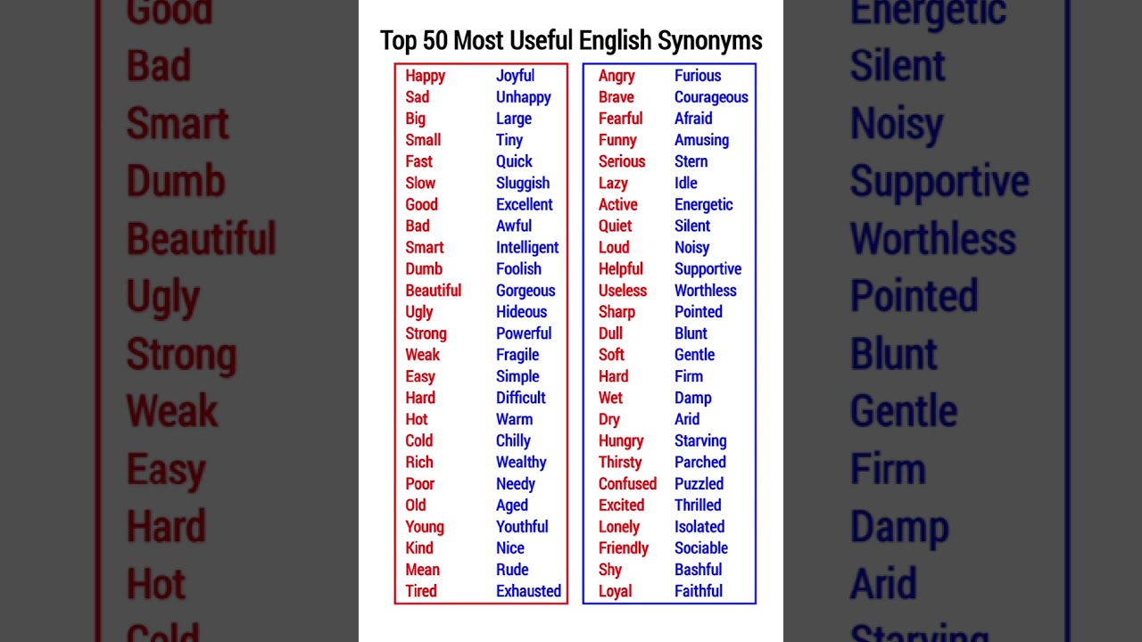 Top 50 50 Essential English Synonyms for Beginners 🌟