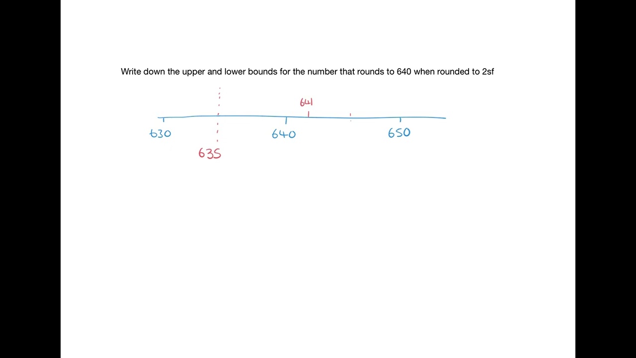 Bounds of a Number Rounded to 2 SF 📏