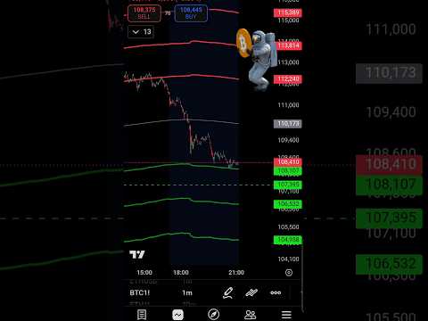 Bitcoin 107K Gap Filled #cryptocurrency #crypto #bitcoin #btcusd #btc #107 #gap #fill