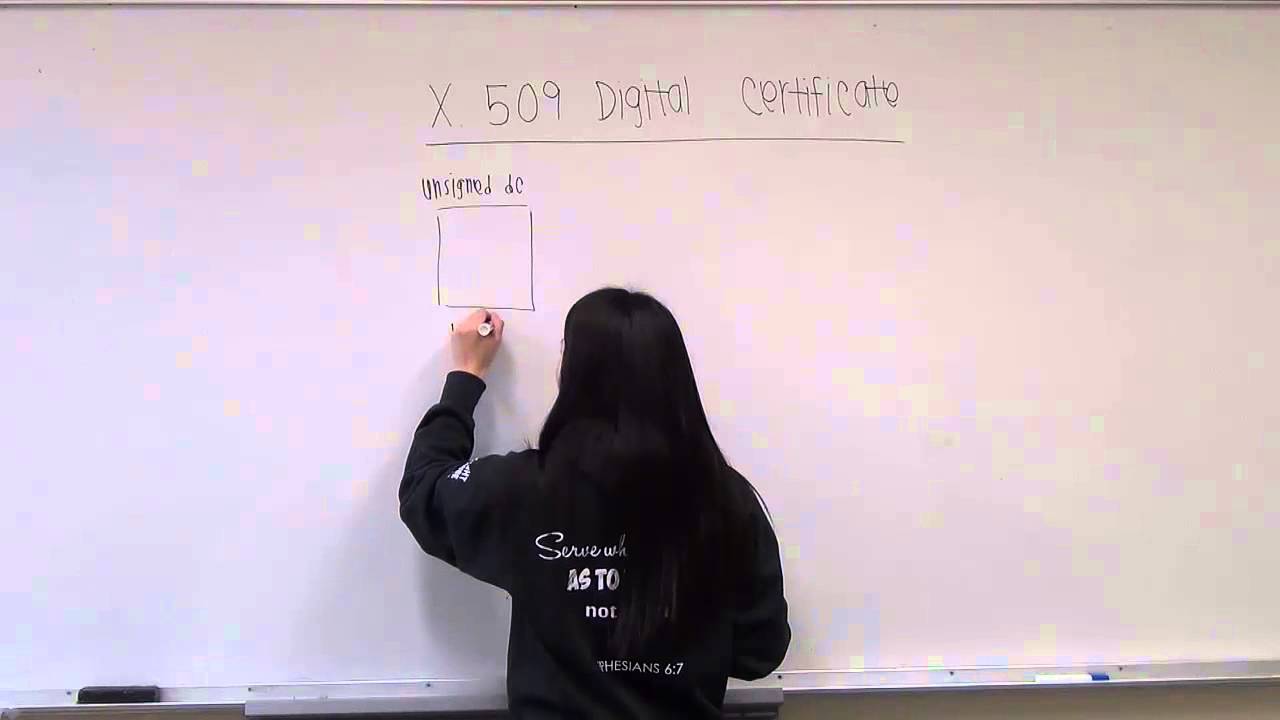 Module 6: X.509 Digital Certificates & CAs