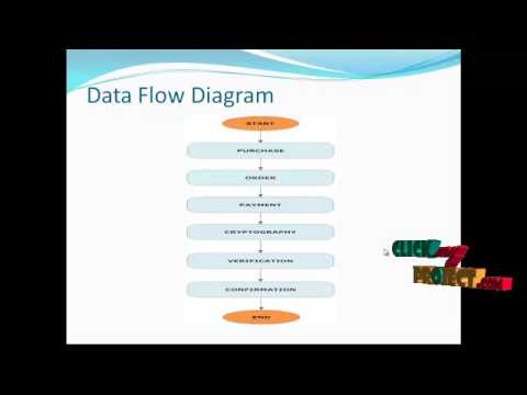 Final Year Project: Credit Card Fraud Detection in GSM Using Cryptography