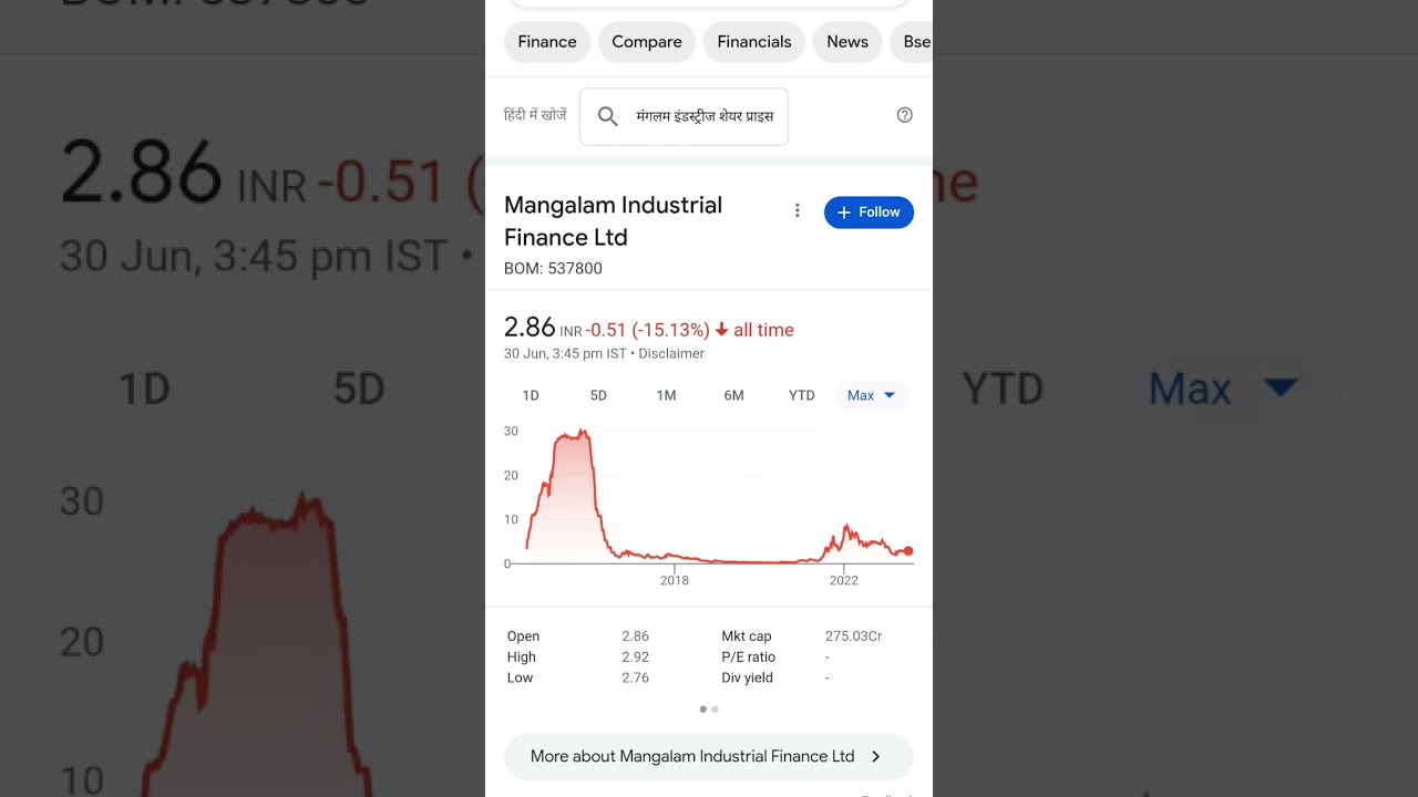 Latest Share Market Updates ๐