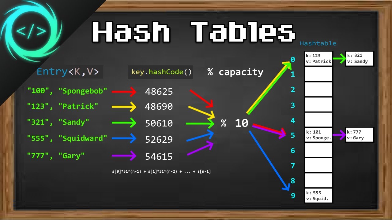 Master Hash Tables in Just 13 Minutes! 🚀