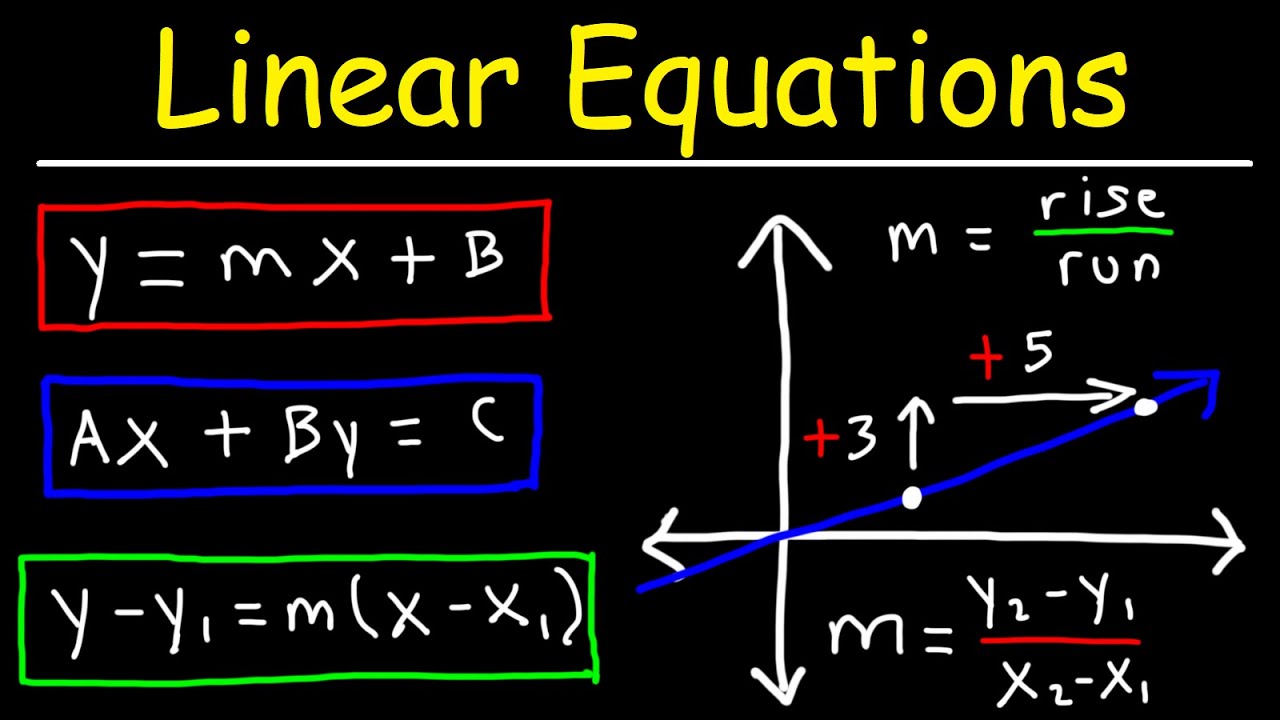 Introduction to Linear Equations in Algebra