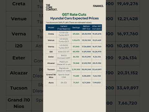 Hyundai Car Prices after discount #shorts #hyundai #festivaloffers #gstratecut #discount #creta