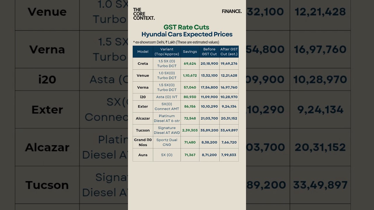 🔥 Hyundai Car Prices Drop! Amazing Festival Discounts on Creta & More