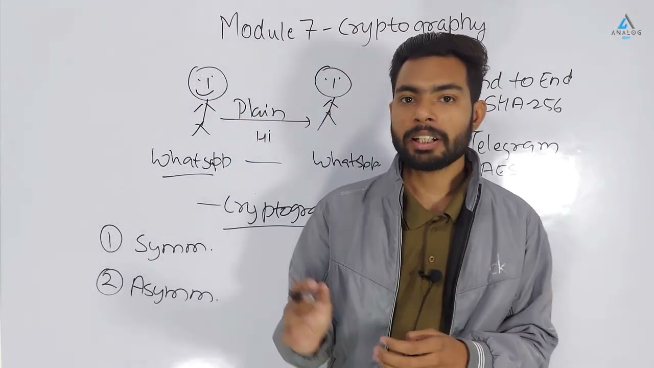 Cryptography Explained: Essential Introduction for Beginners 🔐