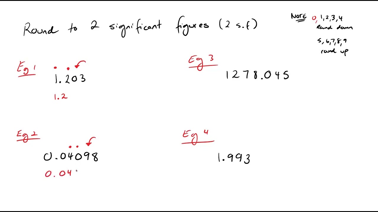 Mastering Rounding to 2 Significant Figures in Easy Steps ✨