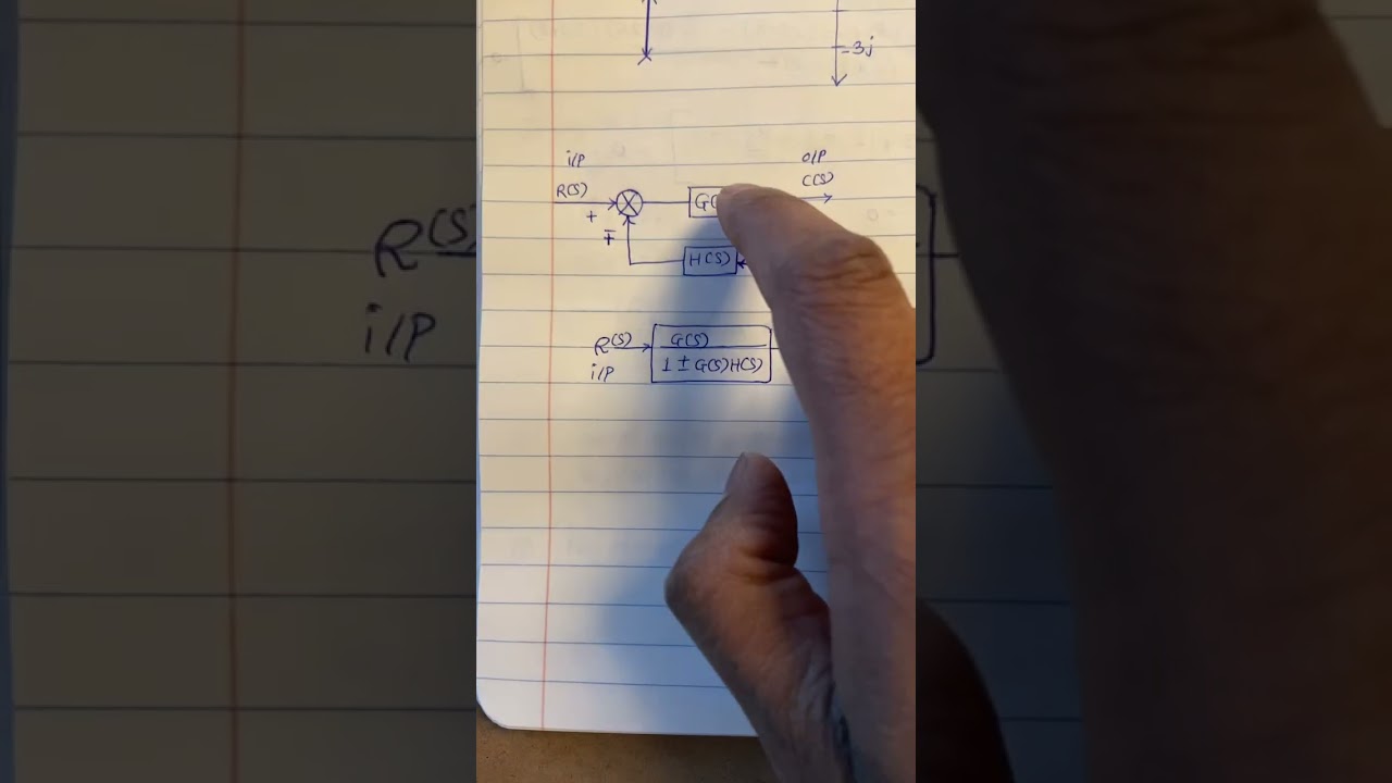 Simplified Feedback Control System Model