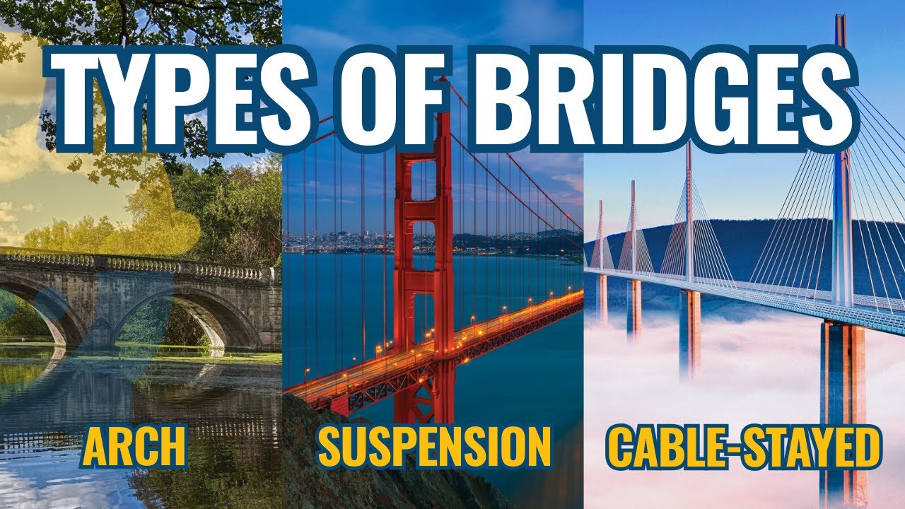 Types of Bridges Explained: Beam, Arch, Suspension & Cable-Stayed | Civil Engineering Guide