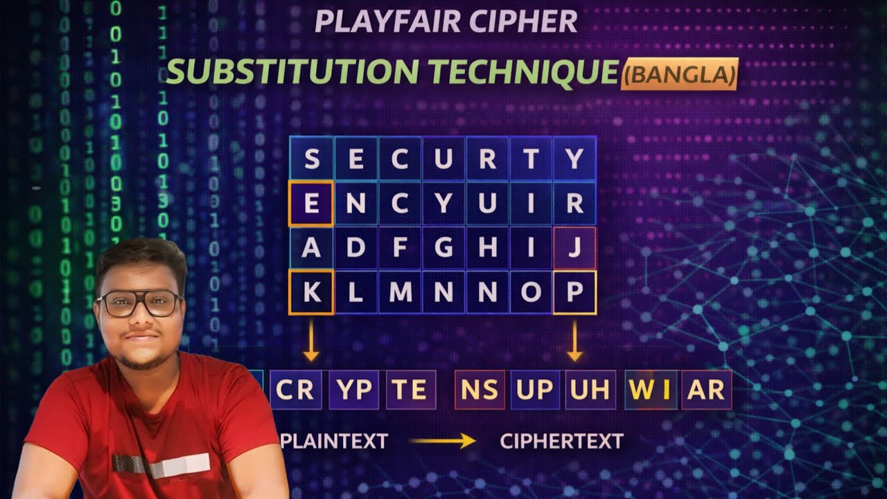 Bangla Tutorial: Master the Playfair Cipher Substitution Technique 🔐