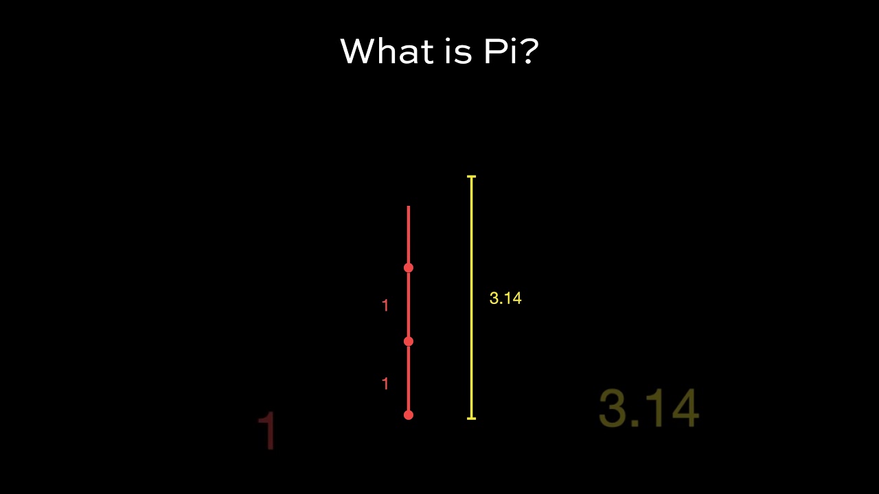What is Pi? The Circle's Constant 🔵