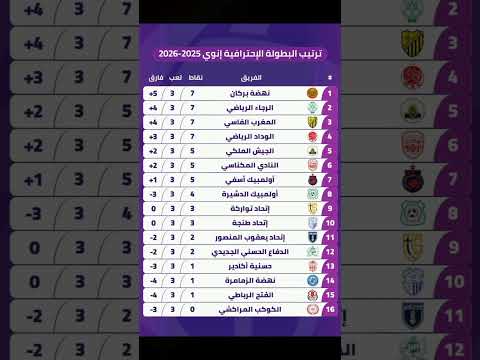 إليكم جدول ترتيب البطولة الإحترافية إنوي الجولة 3 #botolaproinwi #football #morocco #المغرب #حكيمي