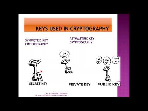 CRYPTOGRAPHY AND ITS TYPES