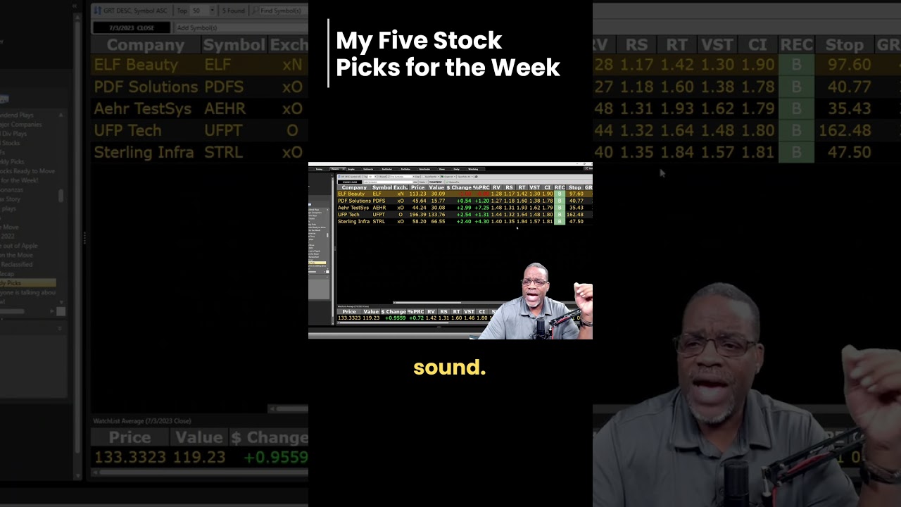 Top 5 Stock Picks by VectorVest π