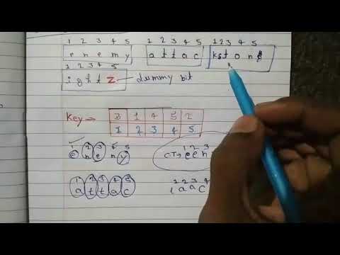 Keyed Transposition Cipher in Hindi/Urdu | Cryptography Series