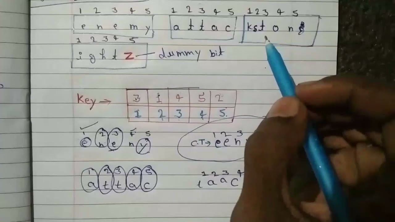 Keyed Transposition Cipher in Hindi/Urdu | Cryptography Series