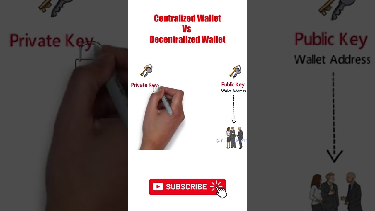 Centralized vs Decentralized Wallets Explained in 1 Minute 🔐