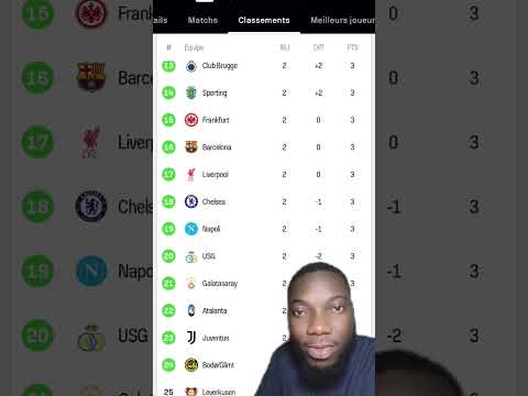 classement ligue des champions #championsleague #foot