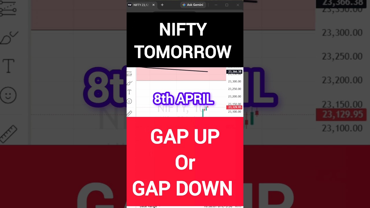 Nifty Outlook for Tomorrow 📈