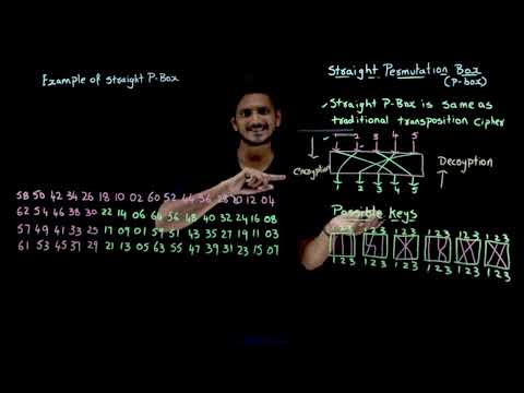 Straight Permutation Box (P-Box) || Lesson 19 || Cryptography || Learning Monkey ||