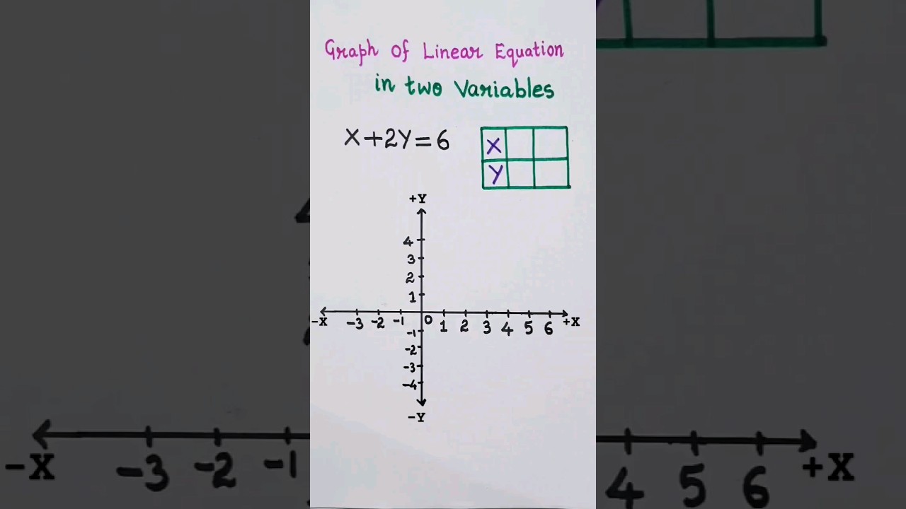 Graph of the Linear Equation X + 2Y = 6