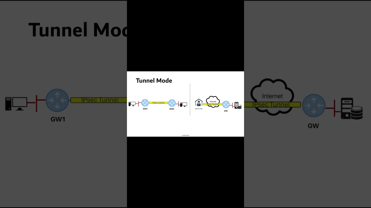 Master IP Security: Transport vs. Tunnel Mode 🔐