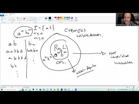 Theory of Computation Lecture One : What is a Regular Language?