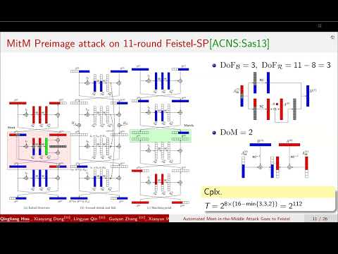 Symmetric Key Cryptanalysis - Automated Tools - talk 1/3 (Asiacrypt 2023)