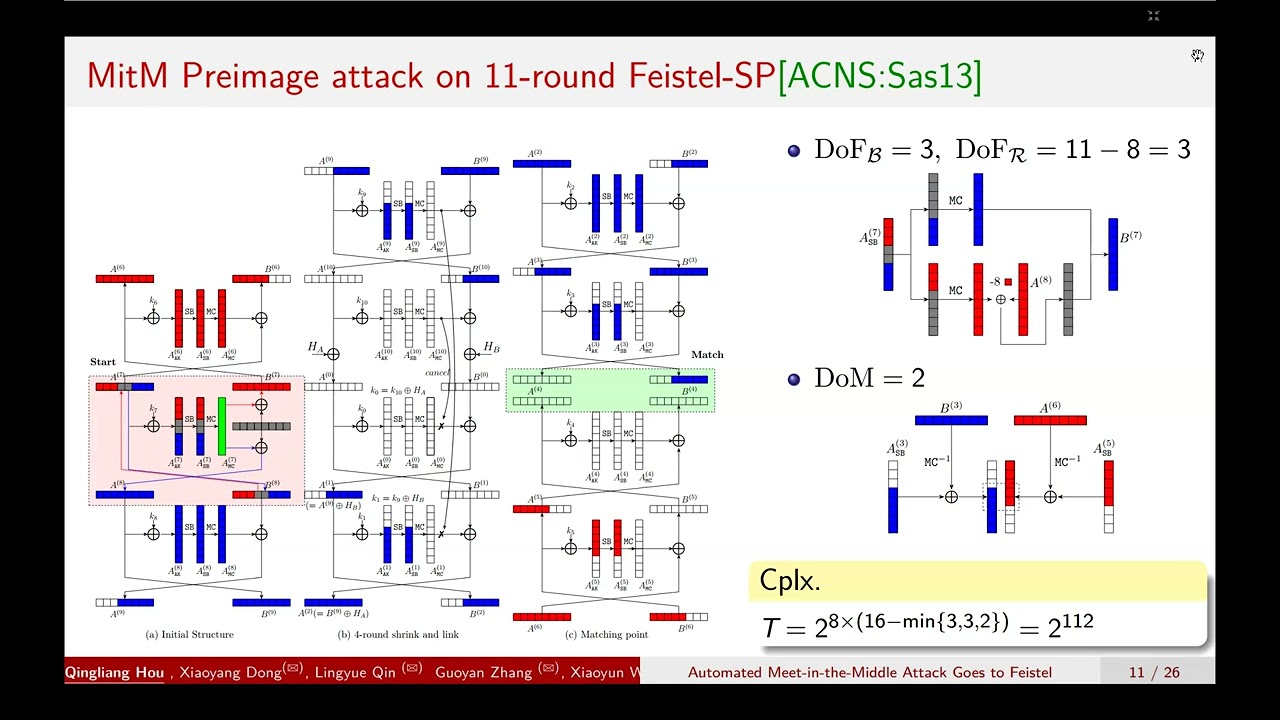 Unlocking Symmetric Key Security: Automated Cryptanalysis Tools at Asiacrypt 2023 🔐