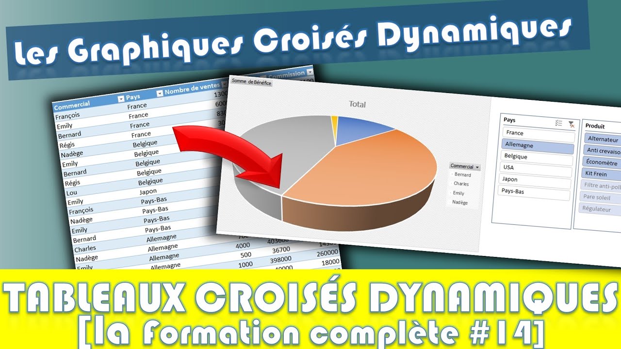 Les Graphiques Croisés Dynamiques d'Excel 📊