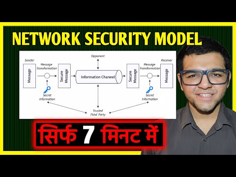 Network Security Model in Cryptography and System Security