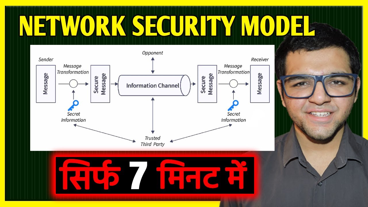 Network Security Model in Cryptography and System Security