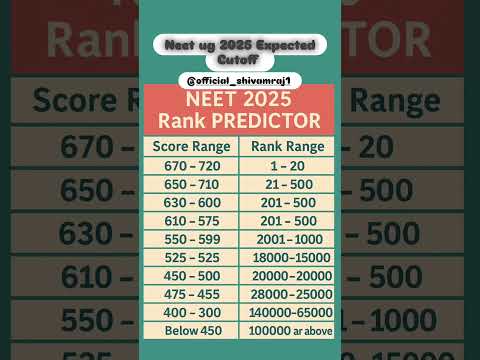 NEET 2025 MARKS vs RANKS#neet2025#neet#neetcuttoff#cutoff #aiims #neet