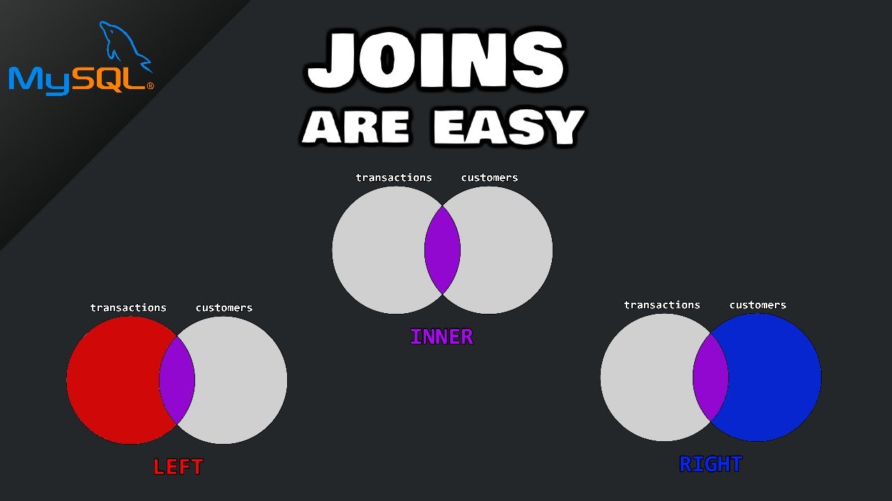 Master MySQL Joins (INNER, LEFT, RIGHT) with Easy-to-Follow Examples 🚀