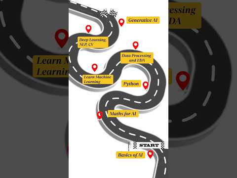 Roadmap to Master AI — 7 Steps for Beginners! 🚀🤖