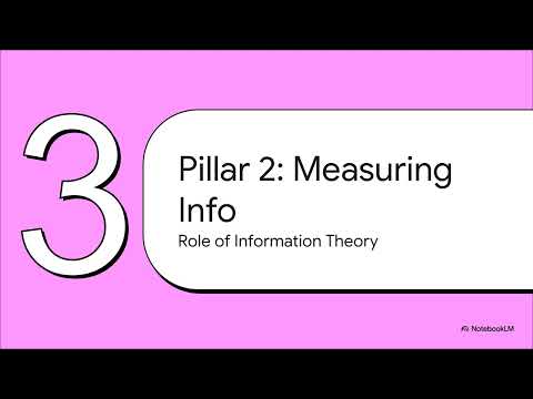 Introduction to the Mathematical Foundations of Cryptography