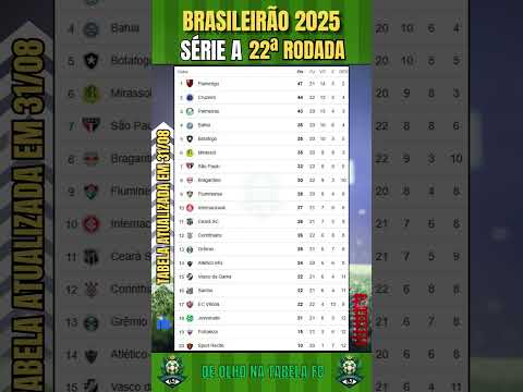 Classificação do Brasileirão Série A – Veja a Tabela Atualizada da 22ª Rodada! #brasileirão2025