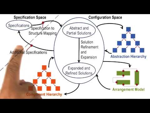 The Configuration Process - Georgia Tech - KBAI: Part 4