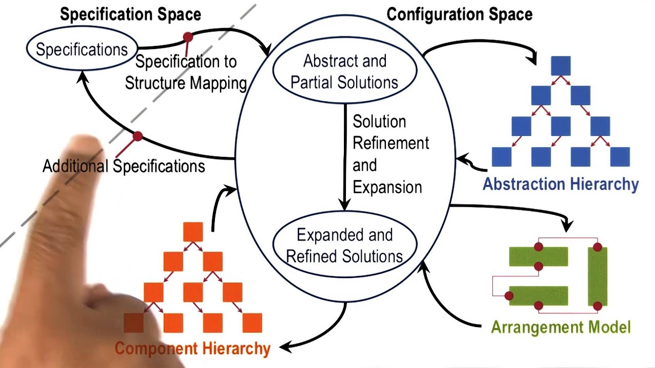 Master the Configuration Process with Georgia Tech's KBAI - Part 4 🚀