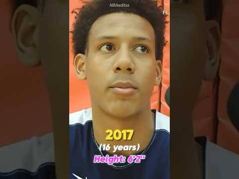 Jalen Johnson Evolution #evolution #nba #wnba #basketball #thenandnow #throughtheyears