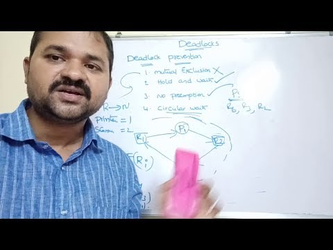 deadlock prevention in os | deadlock prevention in operating system