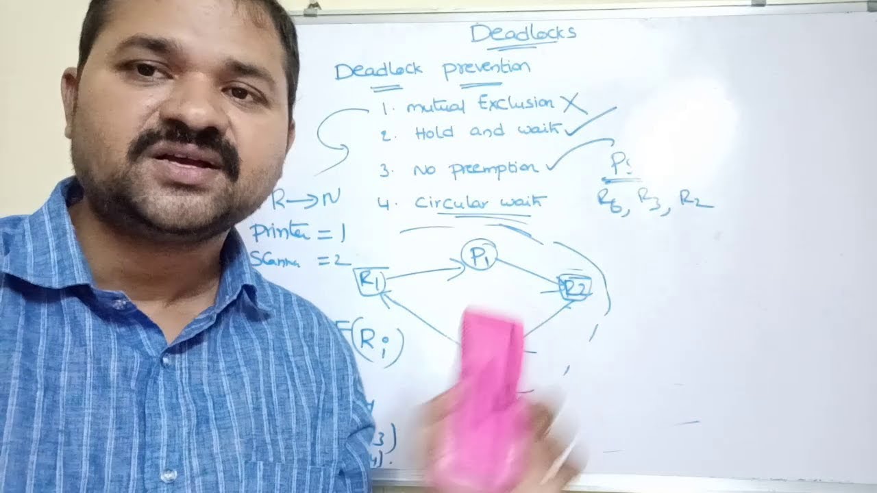 Deadlock Prevention in Operating Systems