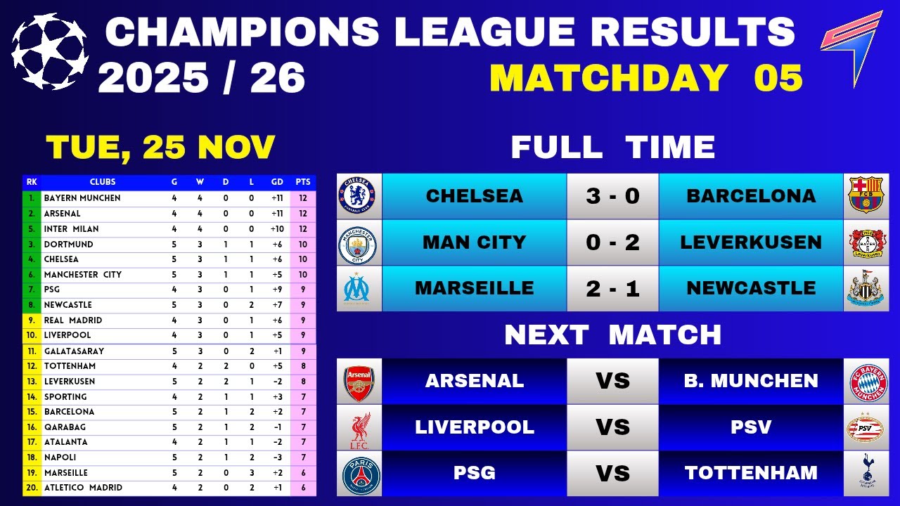 UCL Matchday 5 Results & Standings - Nov 25 ⚽