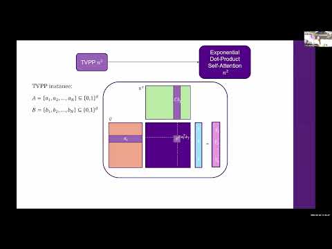Computational Complexity of Self-Attention