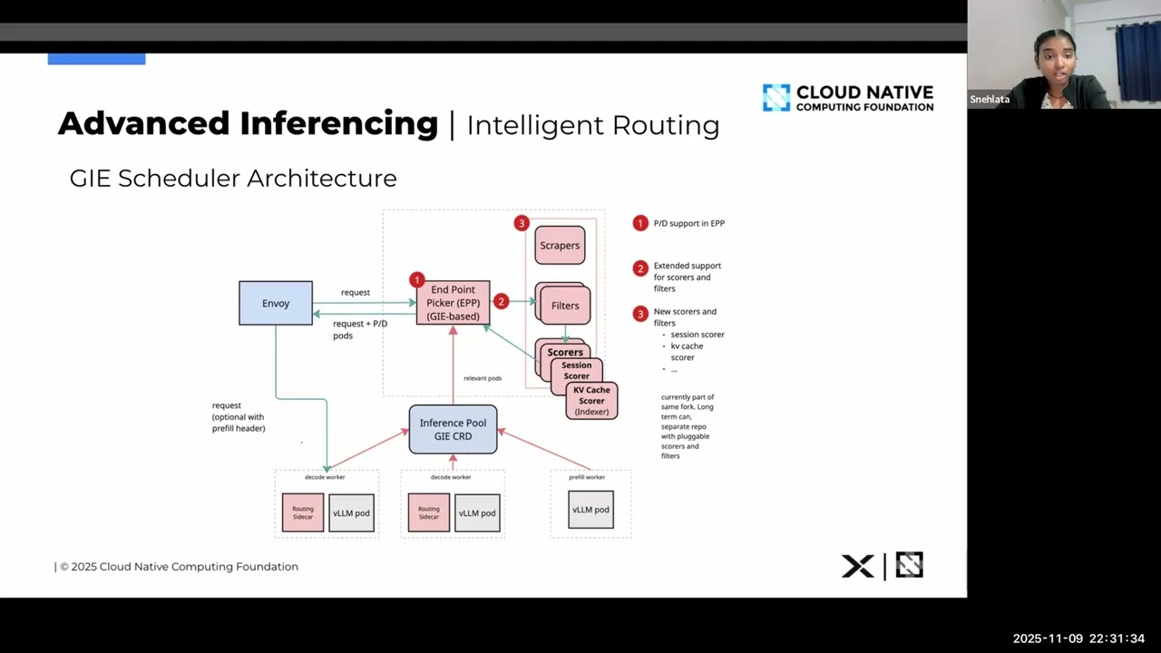 CNCF On-Demand: Scalable LLM Deployment with KServe 🚀